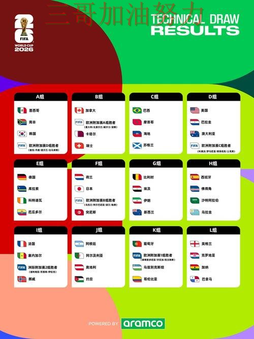 世界杯投注怎么开始？一篇讲清楚｜实测对比（FIFA World Cup 2026）