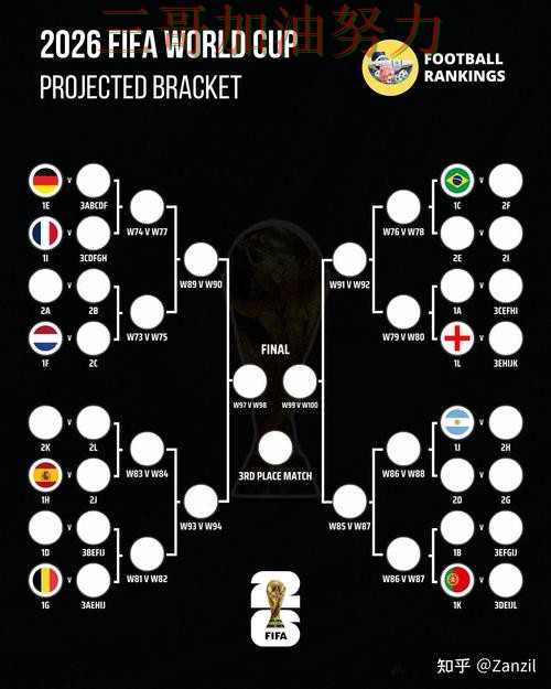 世界杯投注怎么开始？一篇讲清楚｜实测对比（FIFA World Cup 2026）
